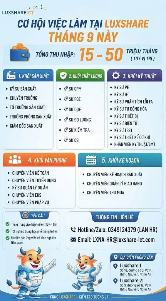 Ảnh 1 của Tuyển dụng nhiều vị trí tại Luxshare ICT Nghệ An
