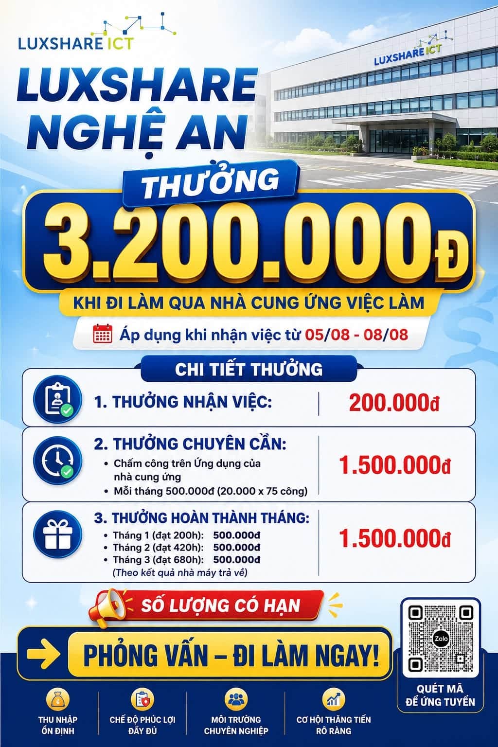 Ảnh 1 của CÔNG TY LUXSHARE-ICT NGHỆ AN TUYỂN DỤNG CHÍNH THỨC Nam - Nữ
