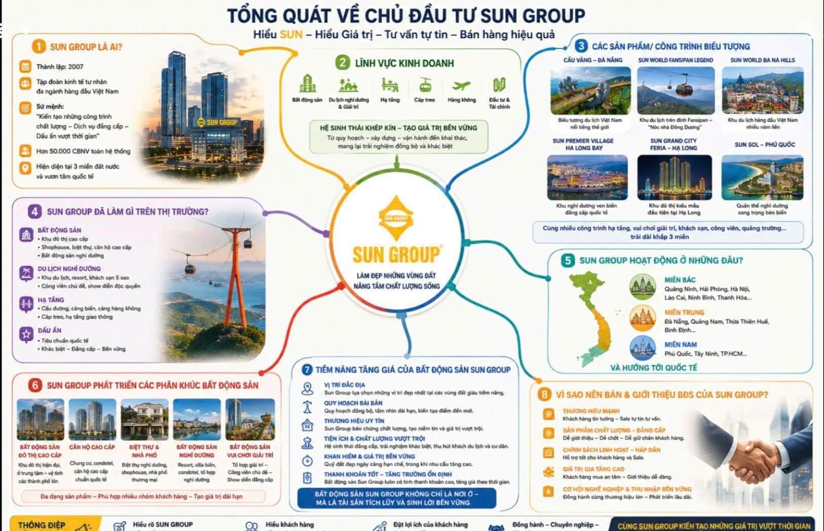 Ảnh 3 của Nhận đặt chỗ căn hộ Sun Group Nghệ An – chung cư cao cấp 39 tầng